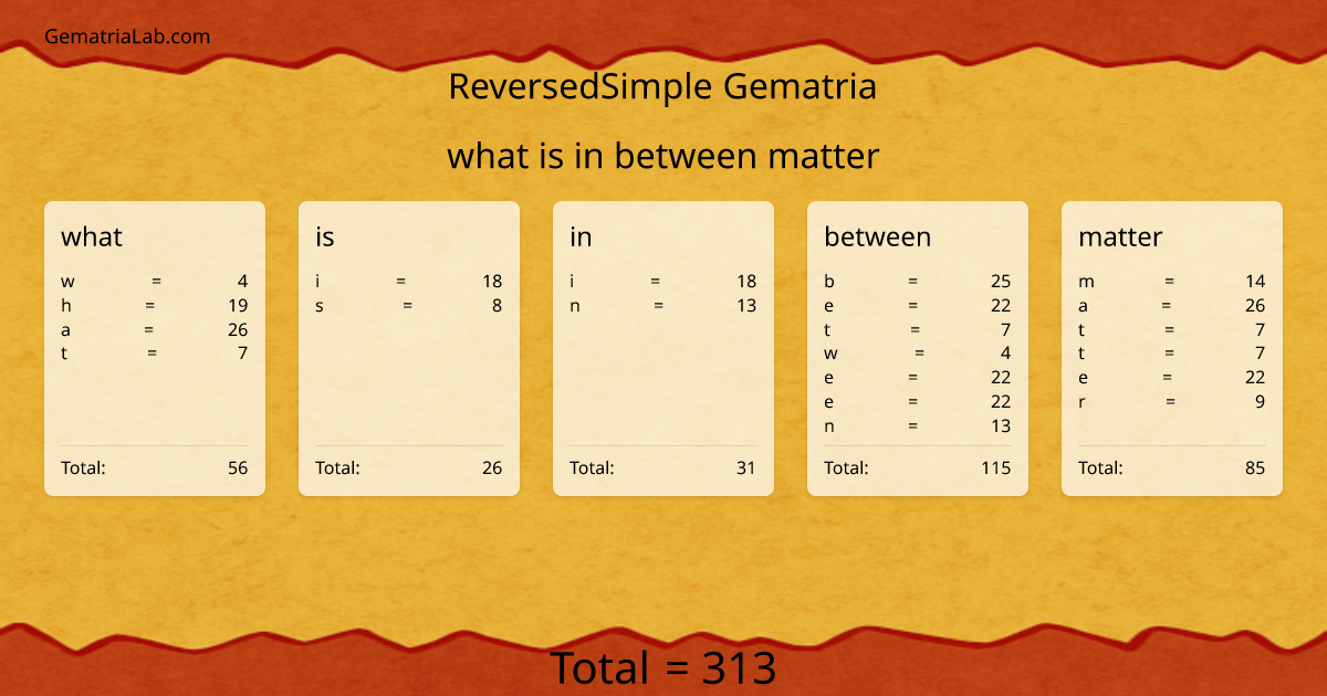 what is in between matter in reversedSimple Gematria